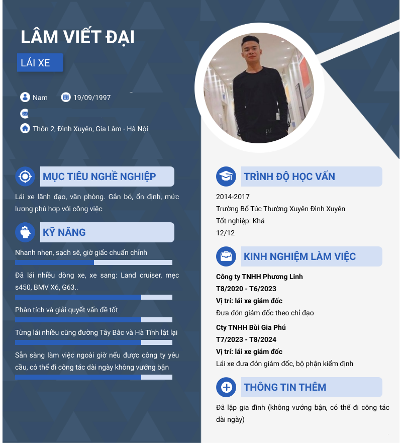 cv