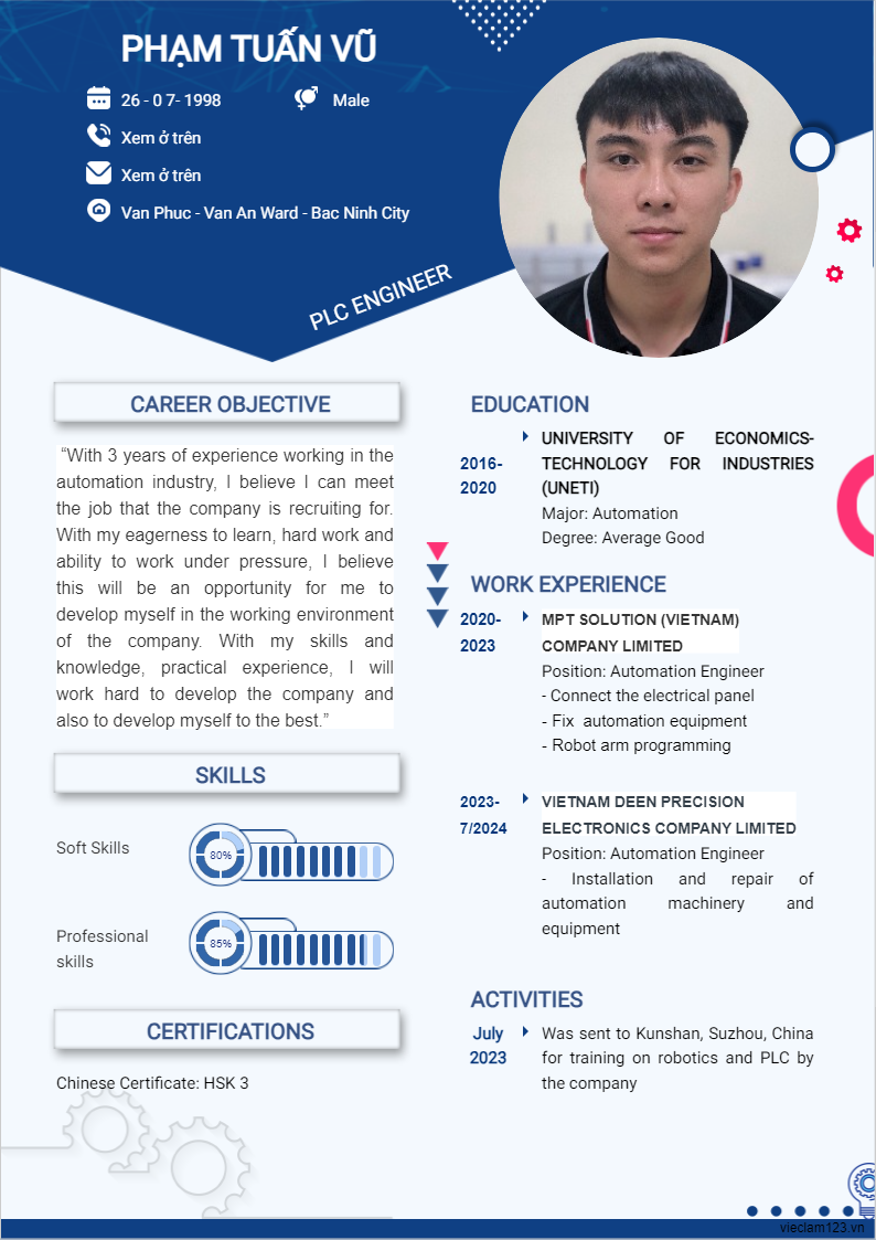 cv