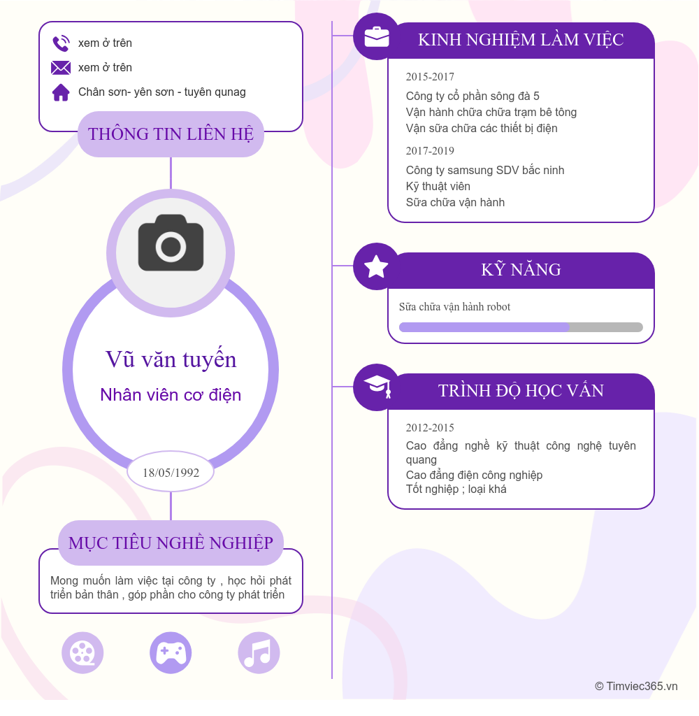 cv