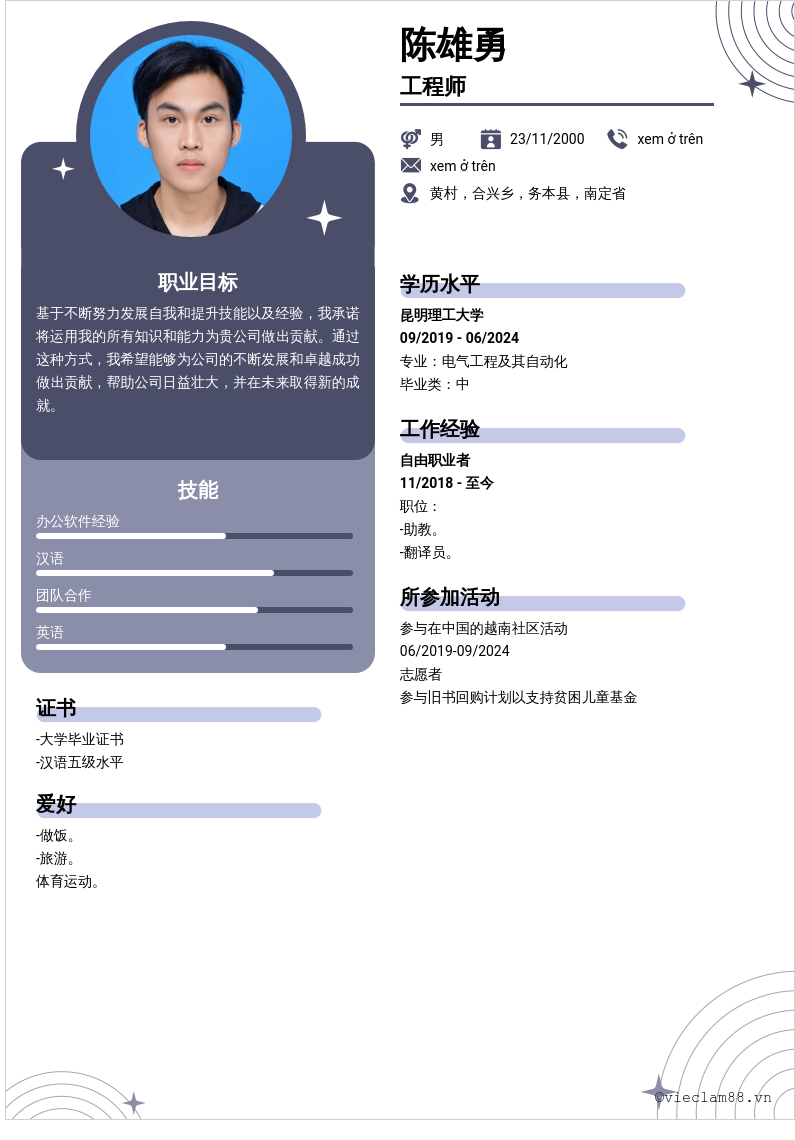 cv