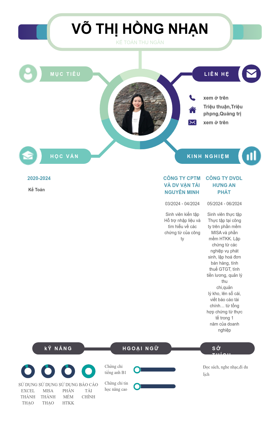 cv