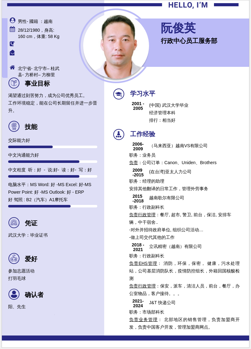 cv