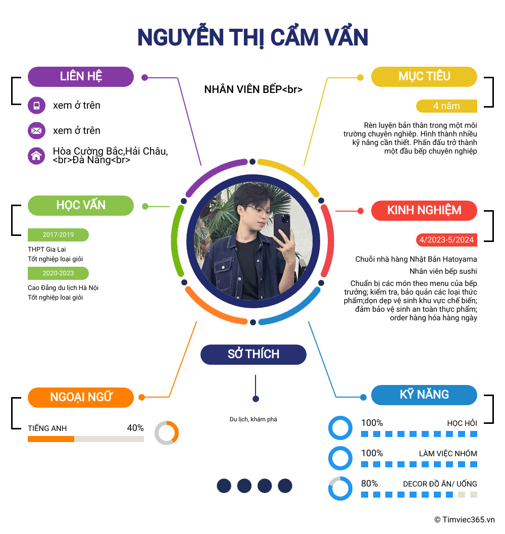 cv