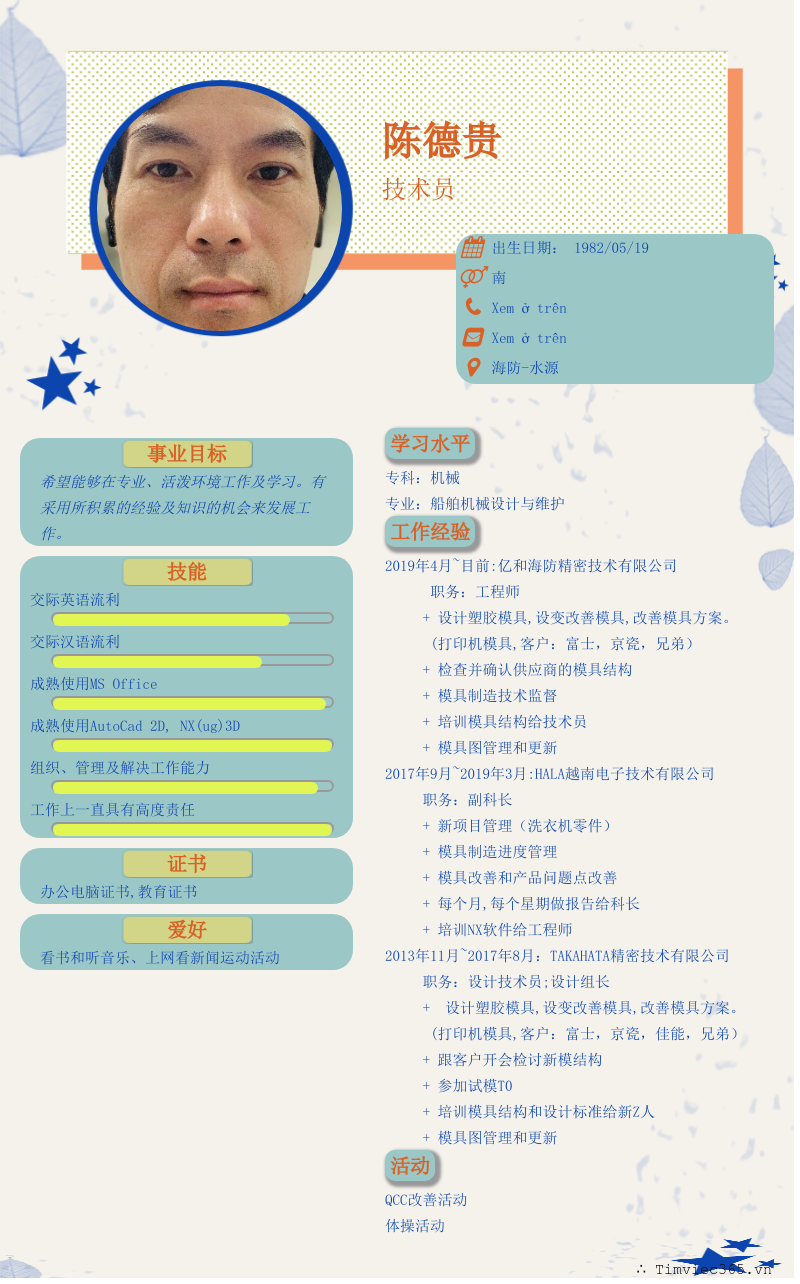 cv