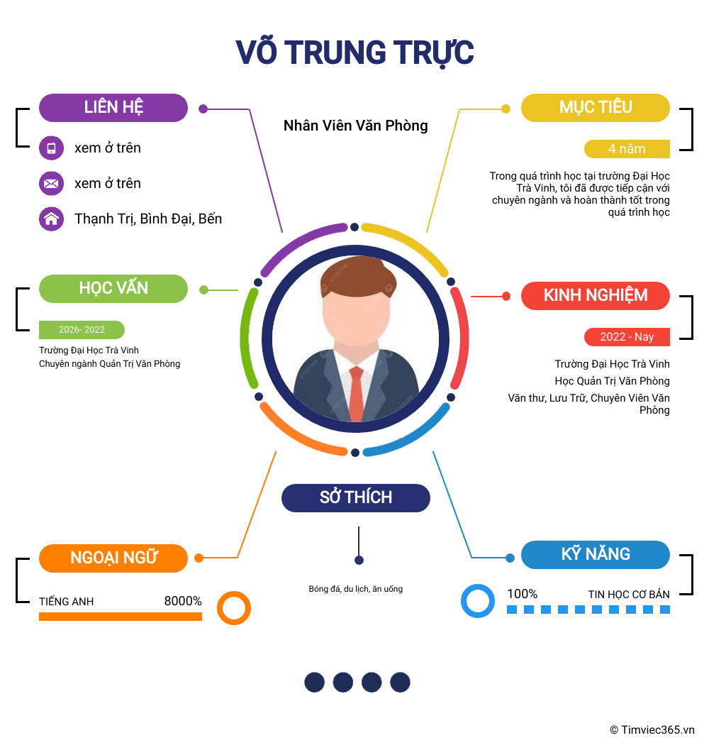 cv