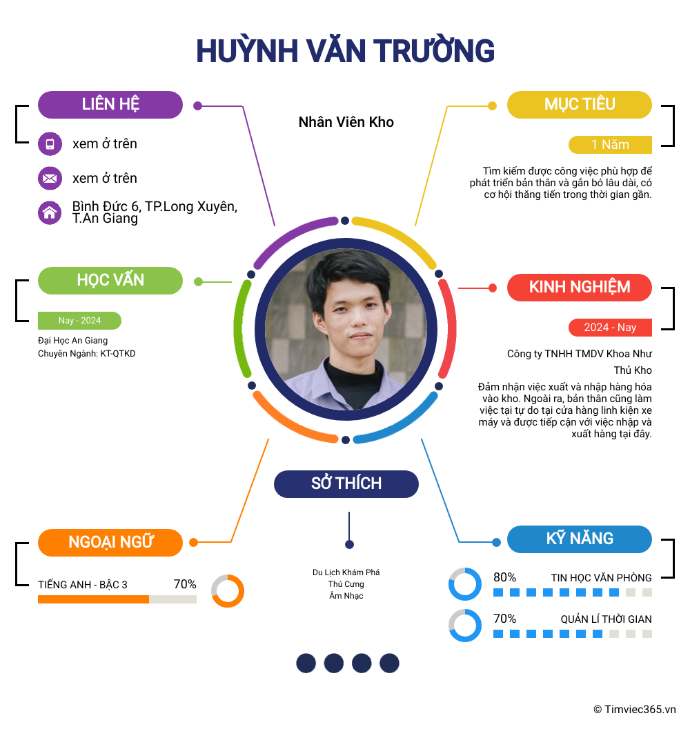 cv