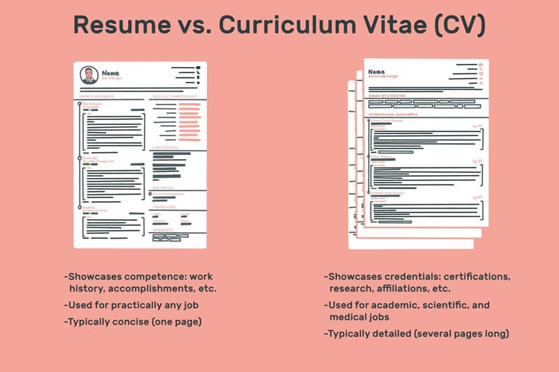 Điểm khác biệt giữa CV và Resume