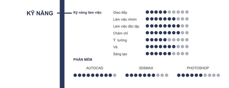 Phần kỹ năng trong CV kiến trúc nội thất