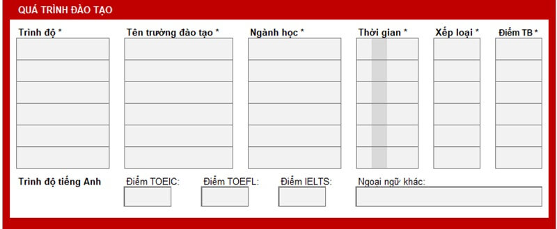 Phần quá trình đào tạo trong CV Techcombank