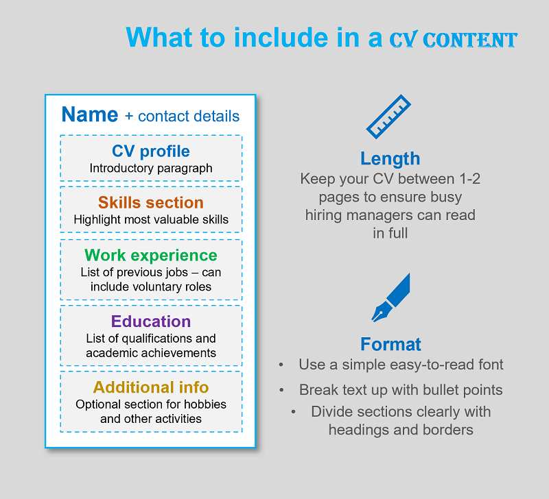 Cách viết CV xin việc content hiệu quả